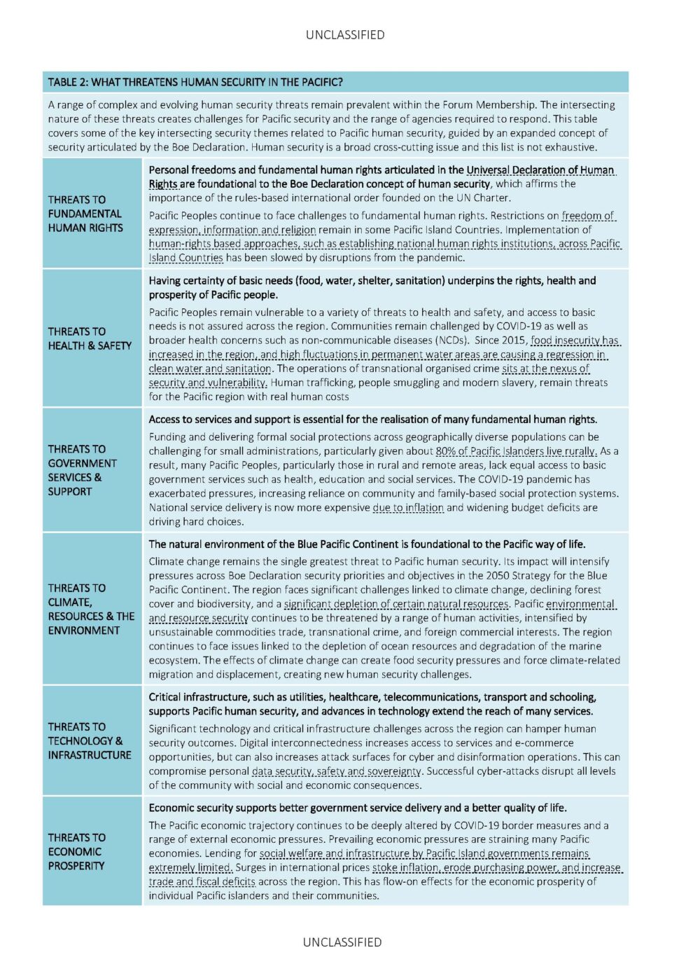 NEW Pacific Fusion Centre assessment on Human Security in the Pacific ...